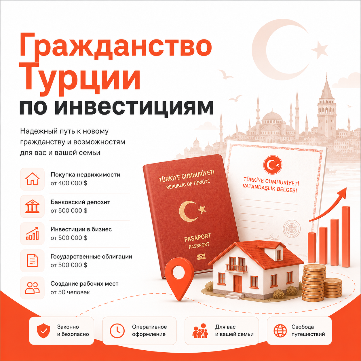 Гражданство Турции по инвестициям